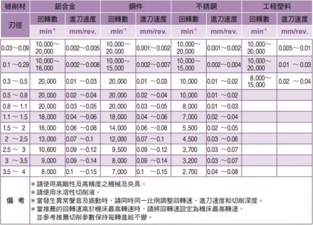 切削條件示意圖