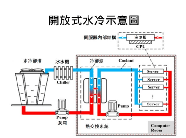 水冷工作原理